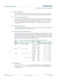 TDA9983BHW/8/C1:55數據表 頁面 18