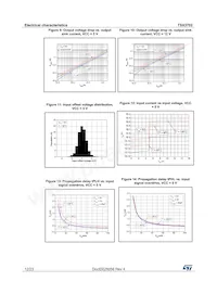 TSX3702IST Datasheet Page 12