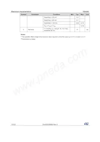 TSX393IPT Datasheet Page 10