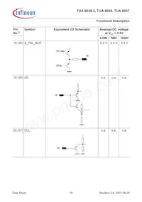 TUA 6039數據表 頁面 18