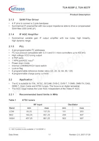TUA 6039F-2 Datasheet Pagina 11