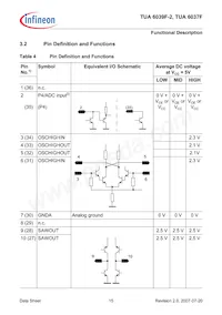 TUA 6039F-2 Datasheet Page 15