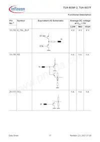 TUA 6039F-2 Datasheet Page 17