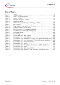 TUA 6041-2數據表 頁面 7