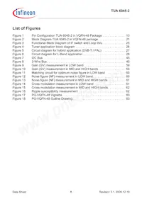 TUA 6045-2數據表 頁面 8