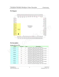 TW2802-FA Datasheet Page 5