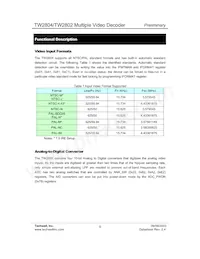 TW2802-FA Datasheet Pagina 8