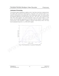 TW2802-FA Datasheet Page 12