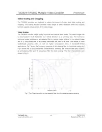 TW2802-FA Datasheet Page 15