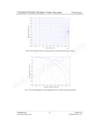 TW2802-FA Datasheet Page 16