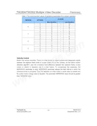 TW2802-FA Datasheet Page 21