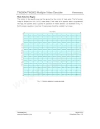 TW2802-FA Datasheet Page 22
