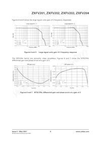 ZXFV203N14TC數據表 頁面 6
