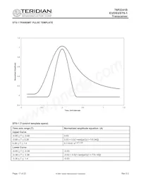 78P2241B-IGT/F Datasheet Page 17