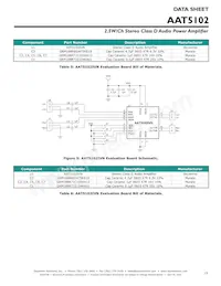 AAT5102IVN-T1 Datasheet Page 15