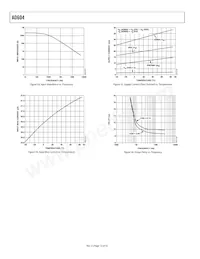 AD604ARSZ-RL Datasheet Pagina 12