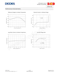 AP4310AMTR-AE1 Datasheet Page 4