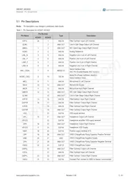 AS3422-EQFP-500 Datasheet Pagina 5