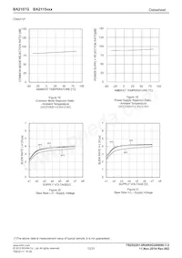 BA2115FVM-TR Datasheet Page 12