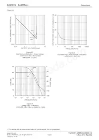 BA2115FVM-TR Datasheet Page 13