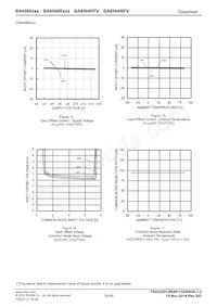 BA4560RFVM-TR Datasheet Page 14