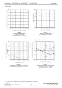 BA4560RFVM-TR Datasheet Page 21