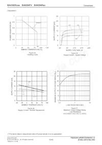 BA4580RFVT-E2 Datasheet Pagina 15