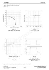 BD5291G-GTL Datasheet Pagina 14