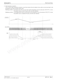 BD5444EFV-E2 Datasheet Page 21