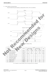 BD5452AMUV-E2 Datenblatt Seite 15