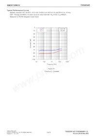 BM28720MUV-E2 Datenblatt Seite 13