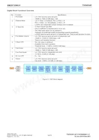 BM28720MUV-E2 Datasheet Page 14