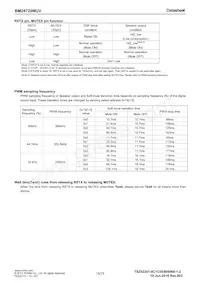 BM28720MUV-E2 Datasheet Page 15