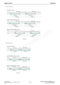 BM28720MUV-E2 Datasheet Page 19