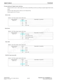 BM28720MUV-E2 Datasheet Page 20