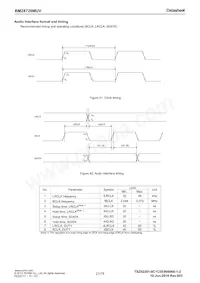 BM28720MUV-E2 Datenblatt Seite 21