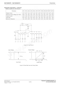 BU7255SHFV-TR Datasheet Page 12