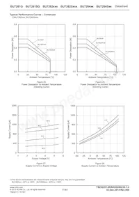 BU7295SHFV-TR Datasheet Page 17