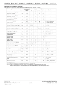BU7442SFVM-TR Datasheet Pagina 6