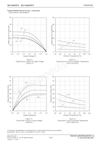 BU7445SHFV-TR Datenblatt Seite 7