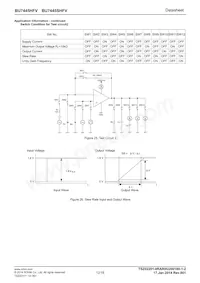 BU7445SHFV-TR Datasheet Pagina 12