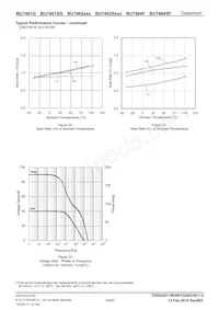 BU7462SFVM-TR Datasheet Pagina 14