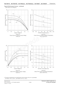 BU7462SFVM-TR Datasheet Page 17