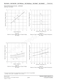 BU7462SFVM-TR Datasheet Page 22