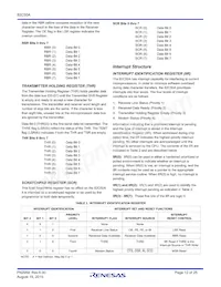 CP82C50A-5Z Datasheet Page 12