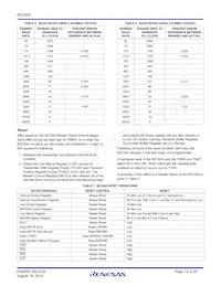 CP82C50A-5Z Datasheet Page 15