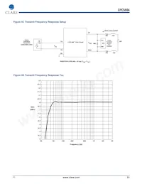 CPC5604ATR Datasheet Pagina 21