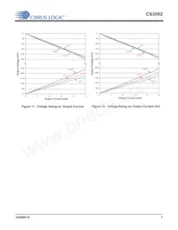 CS3002-ISZ Datasheet Pagina 7