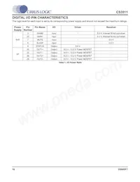 CS3511-CNZ Datasheet Pagina 10