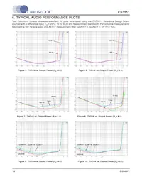 CS3511-CNZ Datasheet Pagina 18